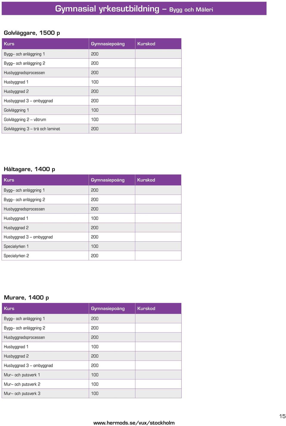 200 Husbyggnadsprocessen 200 Husbyggnad 1 100 Husbyggnad 2 200 Husbyggnad 3 ombyggnad 200 Specialyrken 1 100 Specialyrken 2 200 Murare, 1400 p Bygg och anläggning 1 200 Bygg