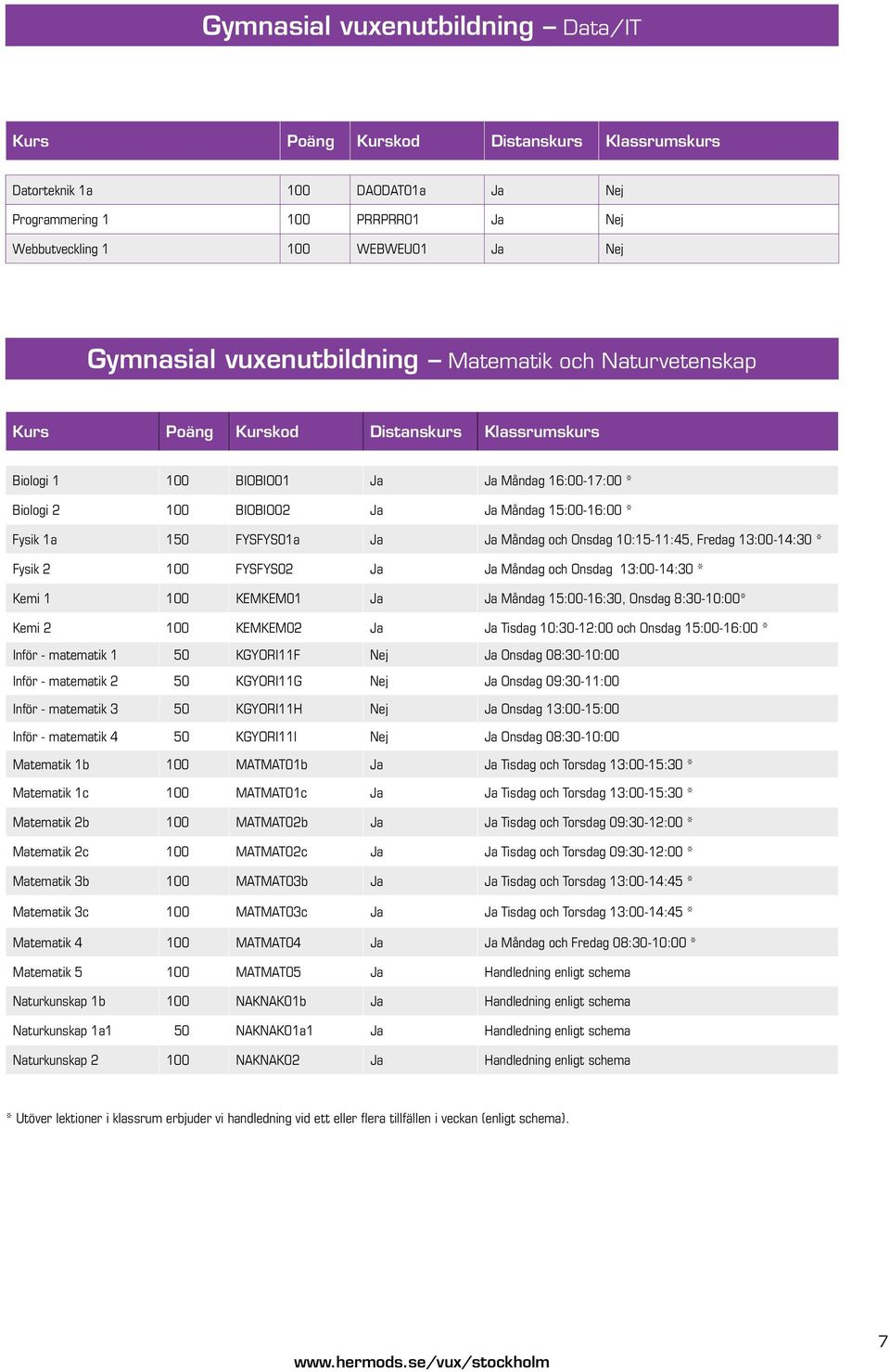 150 FYSFYS01a Ja Ja Måndag och Onsdag 10:15-11:45, Fredag 13:00-14:30 * Fysik 2 100 FYSFYS02 Ja Ja Måndag och Onsdag 13:00-14:30 * Kemi 1 100 KEMKEM01 Ja Ja Måndag 15:00-16:30, Onsdag 8:30-10:00*