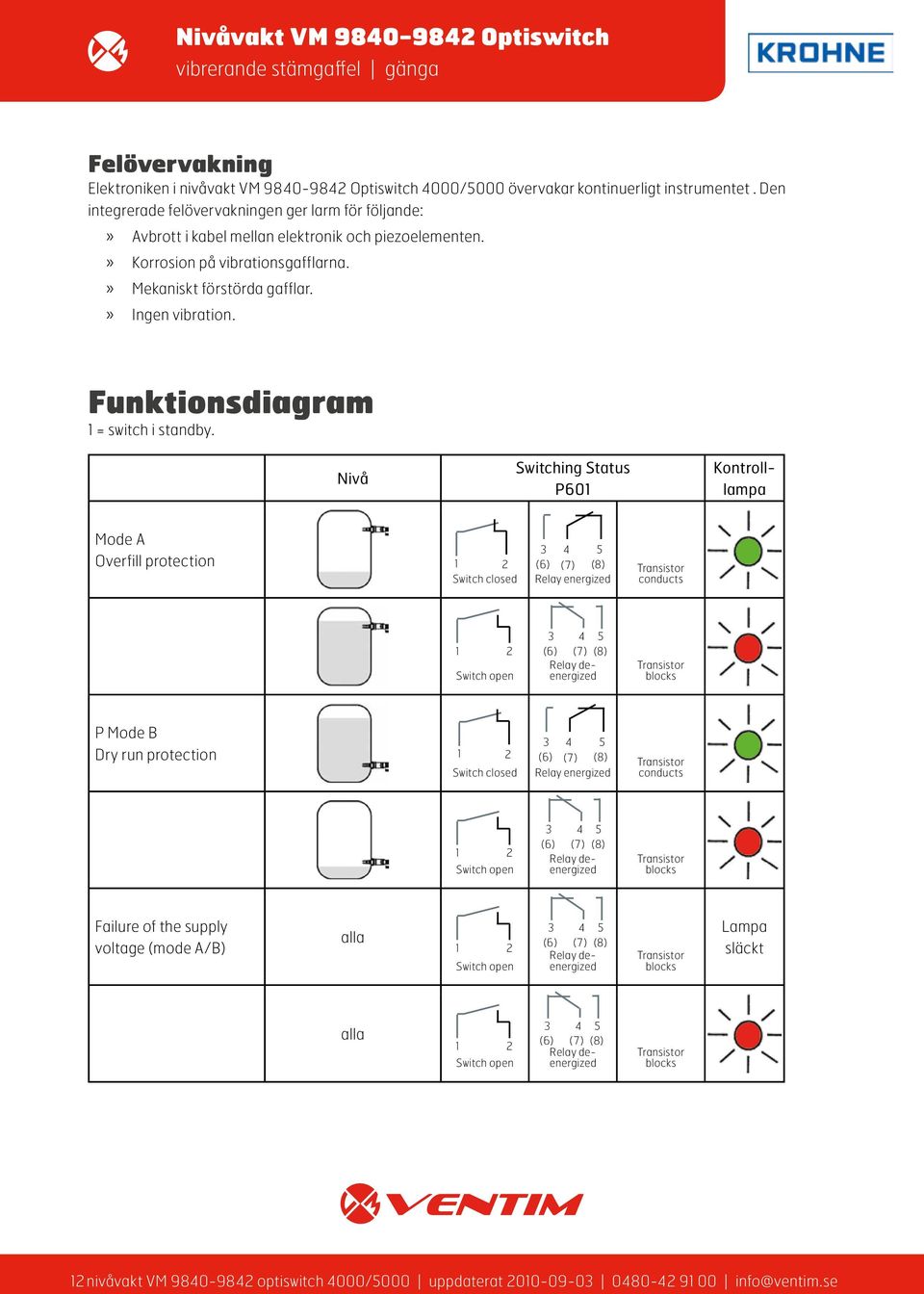 Funktionsdiagram 1 = switch i standby.