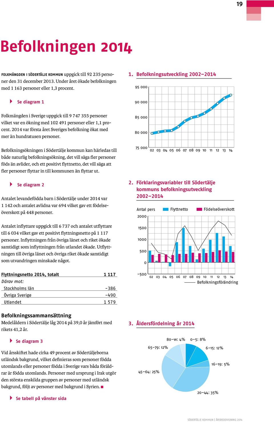 2014 var första året Sveriges befolkning ökat med mer än hundratusen personer.