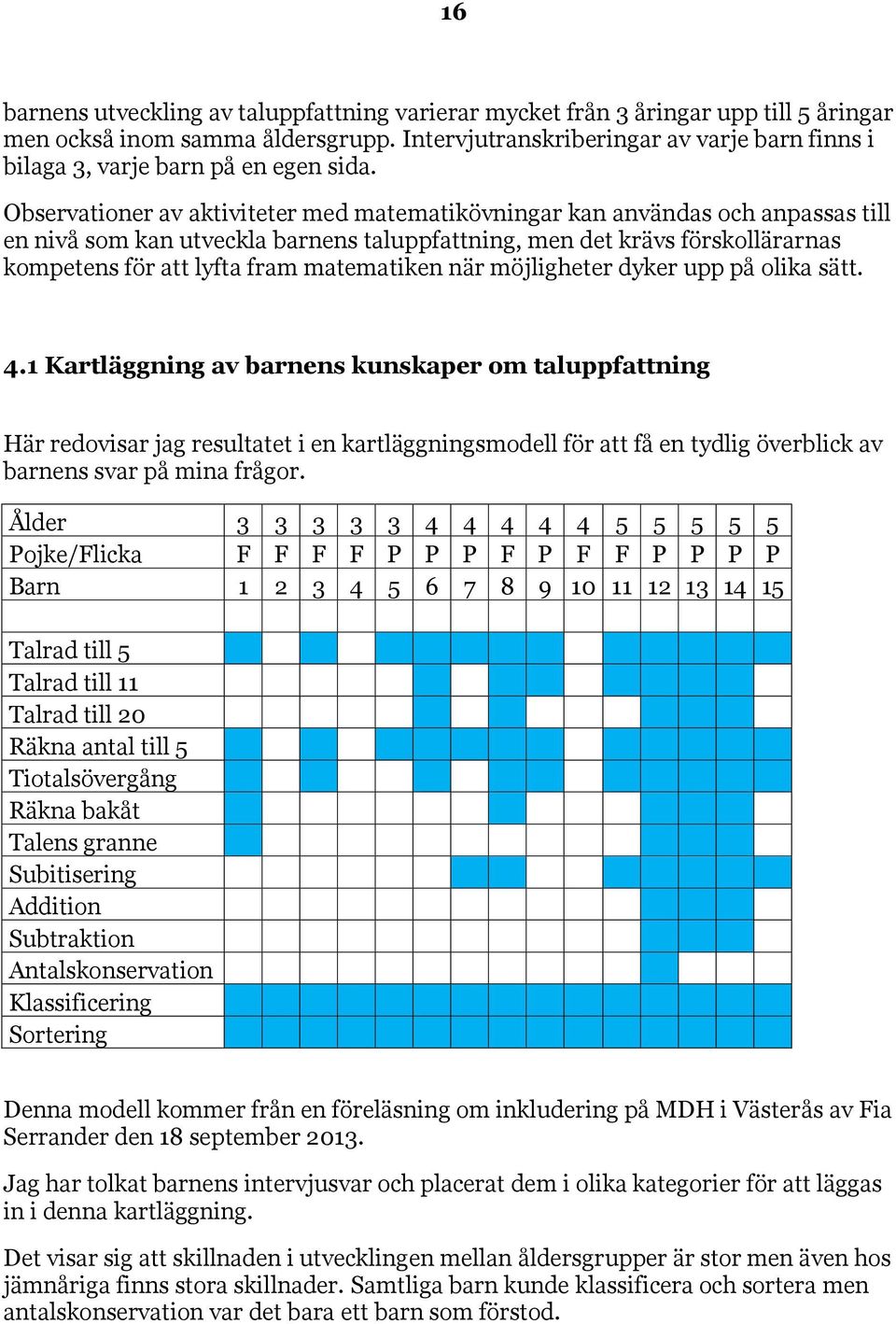 Observationer av aktiviteter med matematikövningar kan användas och anpassas till en nivå som kan utveckla barnens taluppfattning, men det krävs förskollärarnas kompetens för att lyfta fram