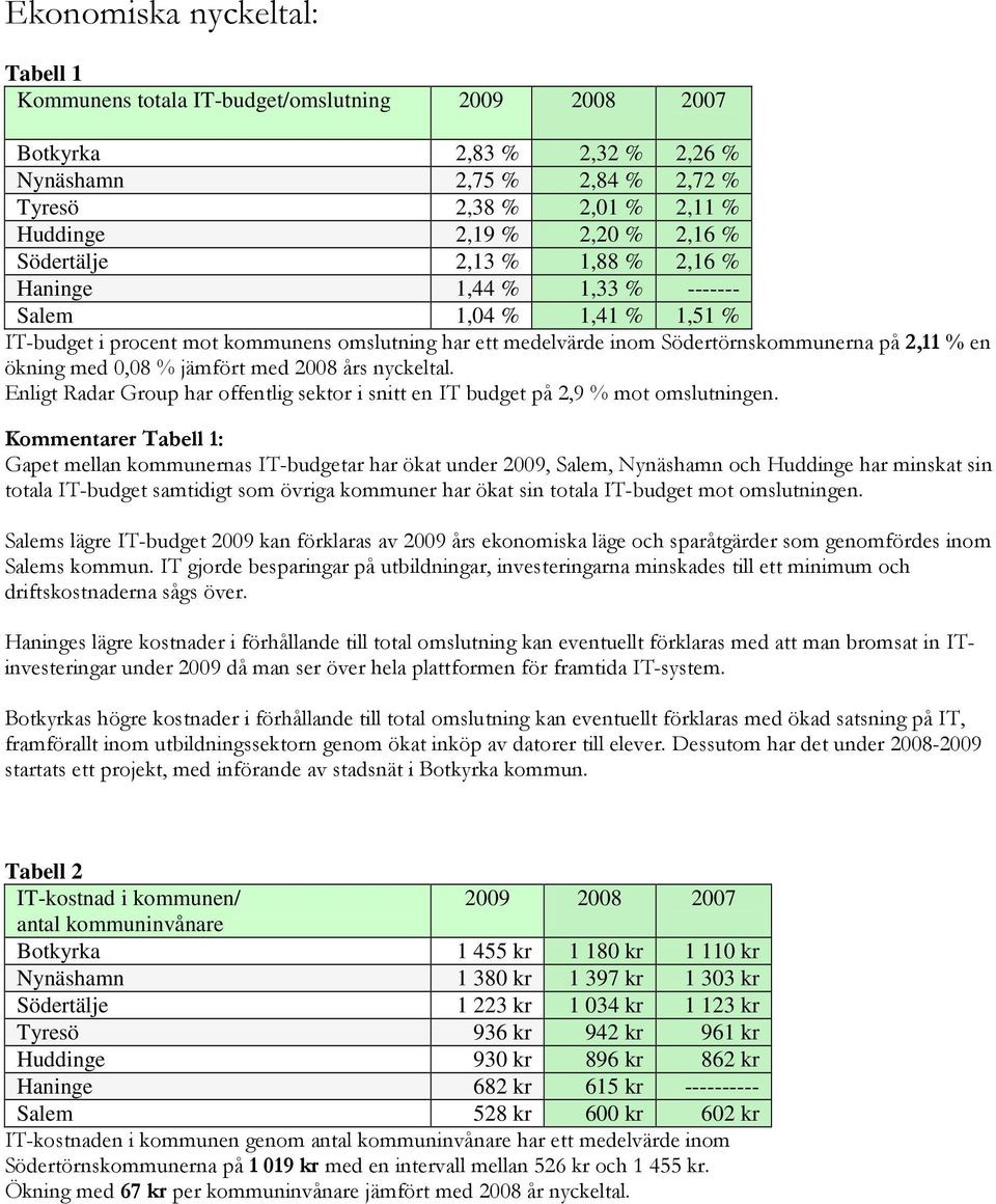 ökning med 0,08 % jämfört med 2008 års nyckeltal. Enligt Radar Group har offentlig sektor i snitt en IT budget på 2,9 % mot omslutningen.