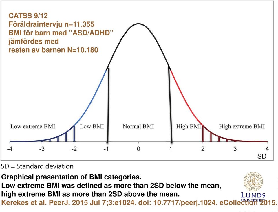 180 Graphical presentation of BMI categories.