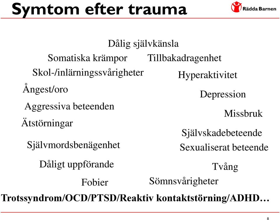 Missbruk Ätstörningar Självskadebeteende Självmordsbenägenhet Sexualiserat beteende