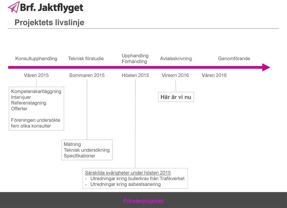 Offerter Här är vi nu Föreningen undersökte fem olika konsulter Mätning Teknisk undersökning Specifikationer