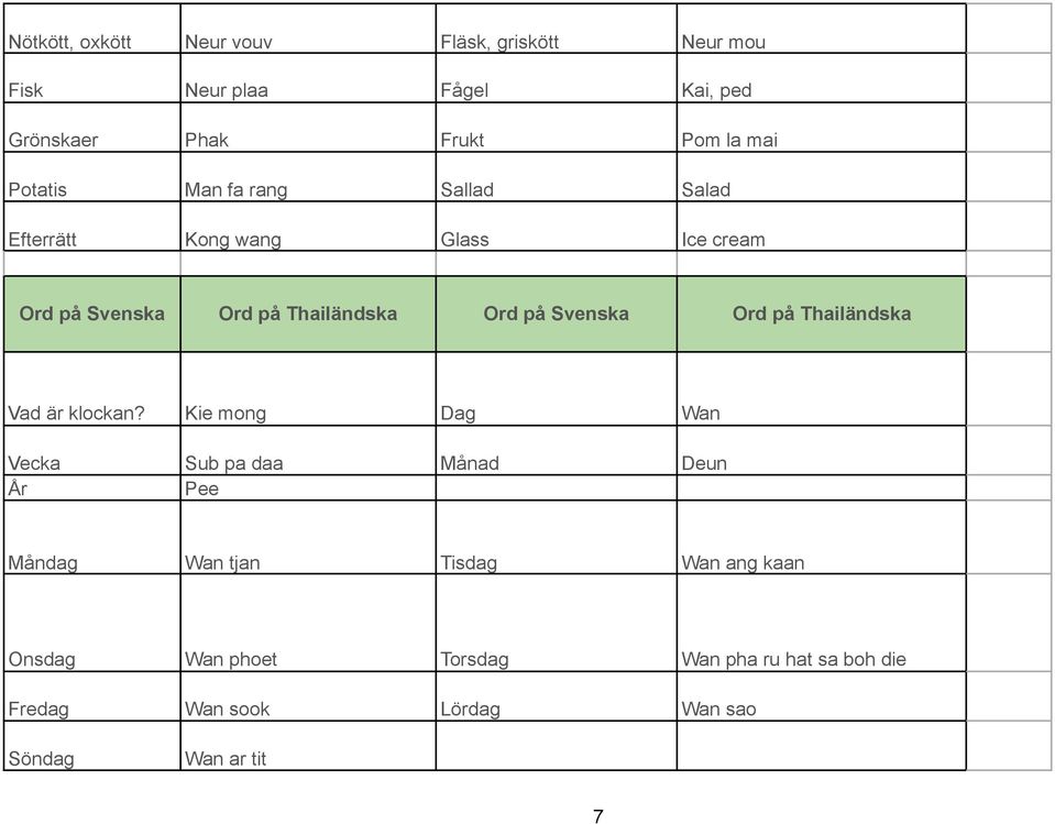 Svenska Ord på Thailändska Vad är klockan?