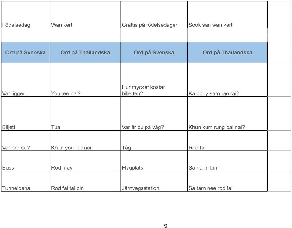 Ka douy sarn tao rai? Biljett Tua Var är du på väg? Khun kum rung pai nai? Var bor du?