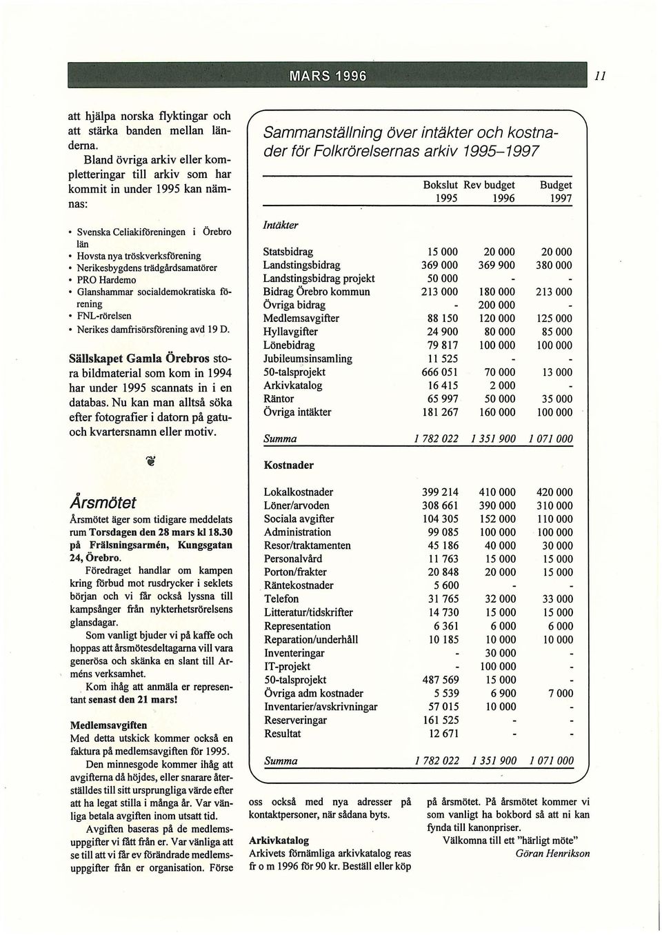 1996 Budget 1997 Svenska Celiakiforeningen Örebro län Hovsta nya tröskverksförening Nerikesbygdens trädgårdsamatörer PRO Hardemo Glanshammar socialdemokratiska förening FNL-rörelsen Nerikes