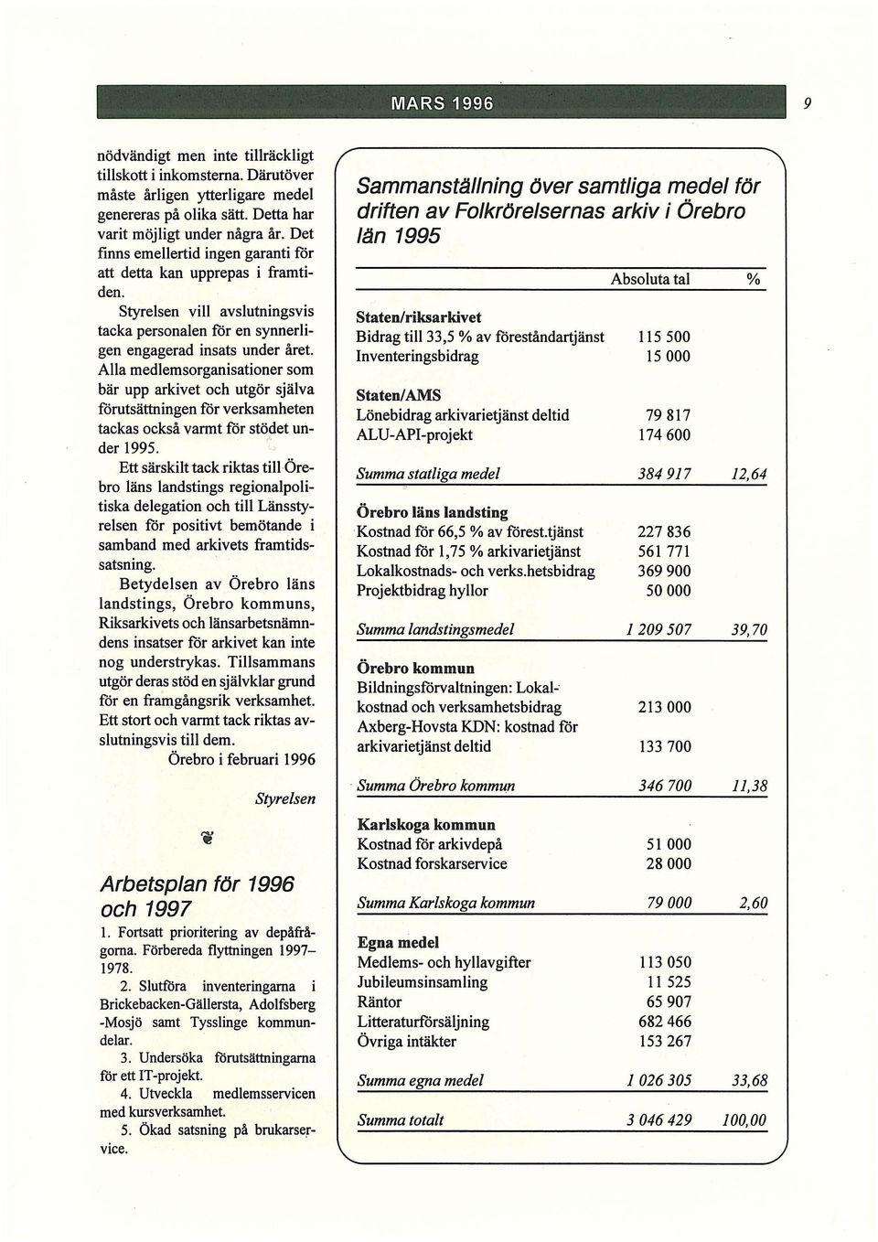 Alla medlemsorganisationer som bär upp arkivet och utgör själva förutsättningen för verksamheten tackas också varmt för stödet un- I- der 1995.