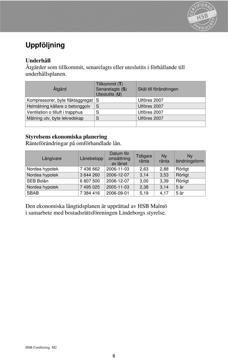 o tilluft i trapphus S Utföres 2007 Målning utv, byte lekredskap S Utföres 2007 Styrelsens ekonomiska planering Ränteförändringar på omförhandlade lån.