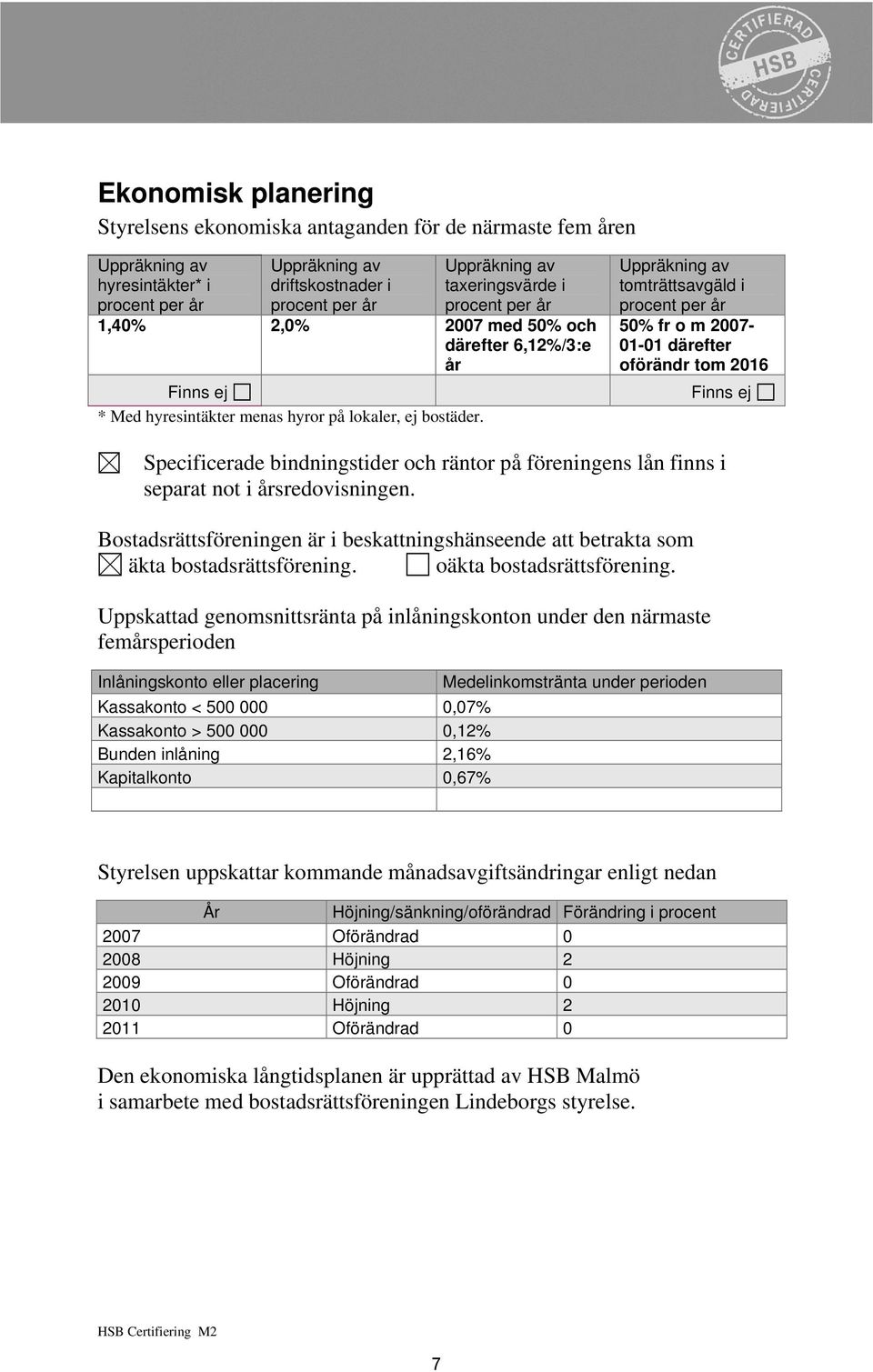 Uppräkning av tomträttsavgäld i procent per år 50% fr o m 2007-01-01 därefter oförändr tom 2016 Finns ej Specificerade bindningstider och räntor på föreningens lån finns i separat not i