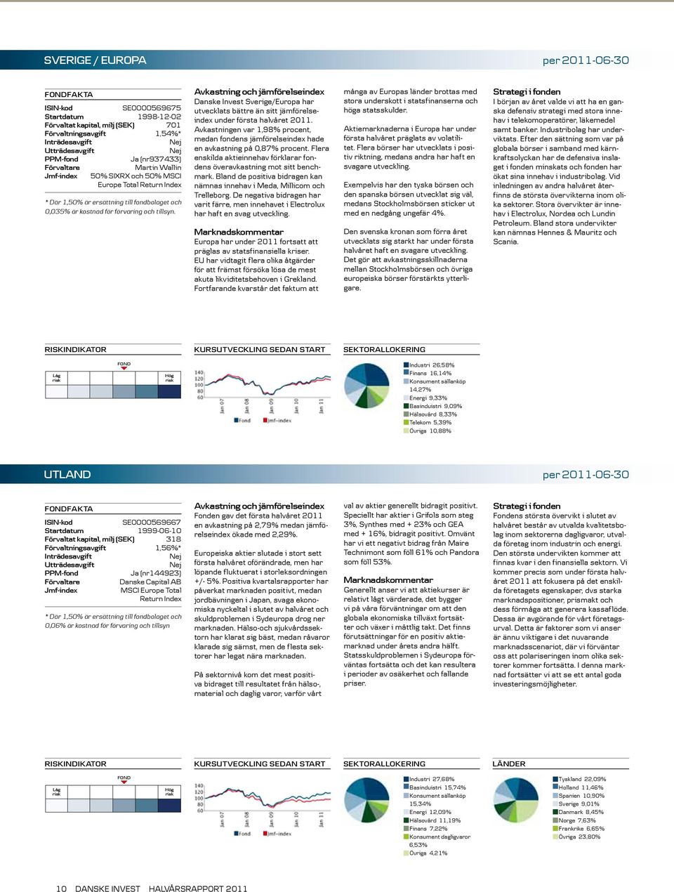 Avkastning och jämförelseindex Danske Invest Sverige/Europa har utvecklats bättre än sitt jämförelseindex under första halvåret 2011.