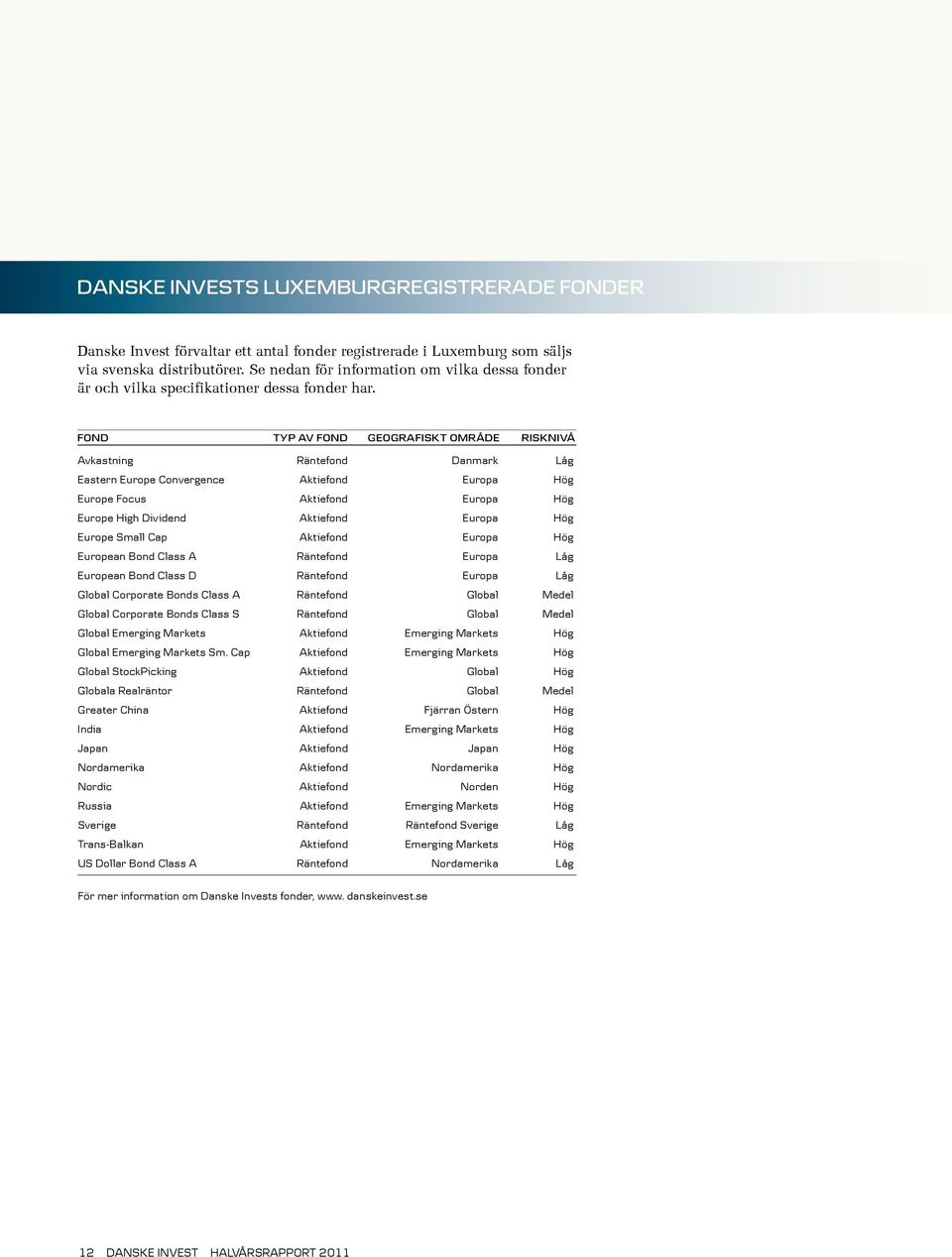 Fond Typ av fond Geografiskt område Risknivå Avkastning Räntefond Danmark Låg Eastern Europe Convergence Aktiefond Europa Hög Europe Focus Aktiefond Europa Hög Europe High Dividend Aktiefond Europa