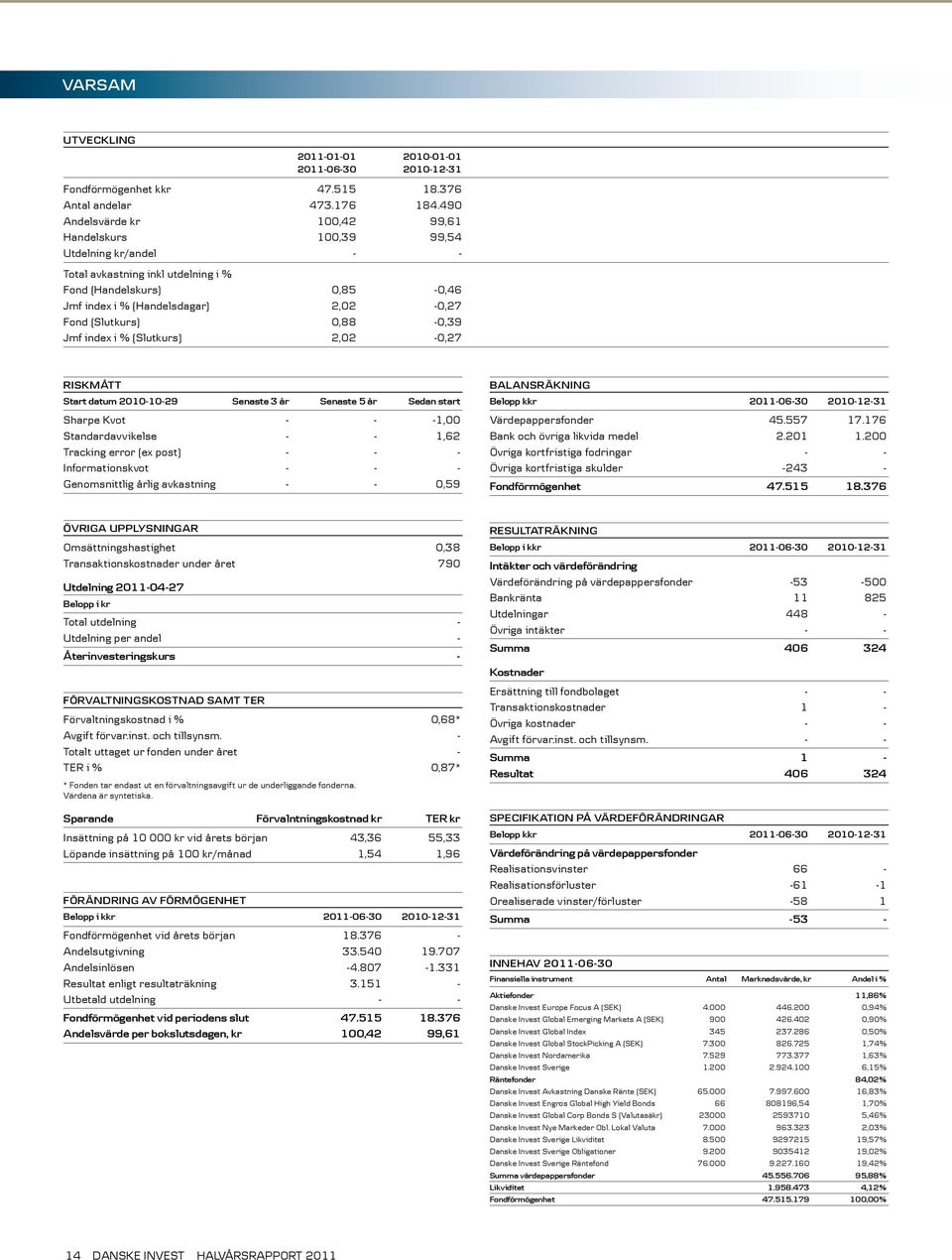 0,88-0,39 Jmf index i % (Slutkurs) 2,02-0,27 Riskmått Start datum 2010-10-29 Senaste 3 år Senaste 5 år Sedan start Sharpe Kvot - - -1,00 Standardavvikelse - - 1,62 Tracking error (ex post) - - -