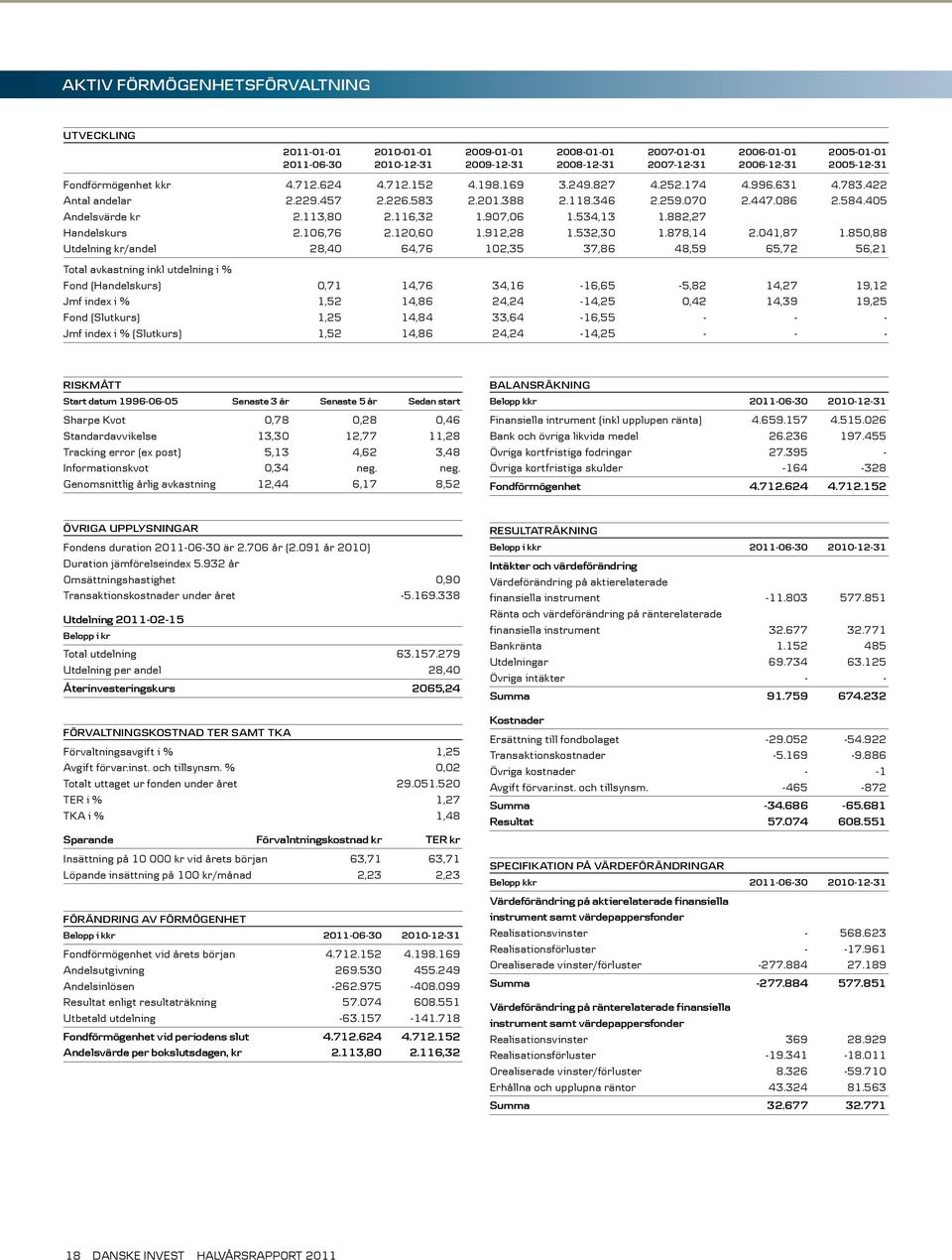 116,32 1.907,06 1.534,13 1.882,27 Handelskurs 2.106,76 2.120,60 1.912,28 1.532,30 1.878,14 2.041,87 1.