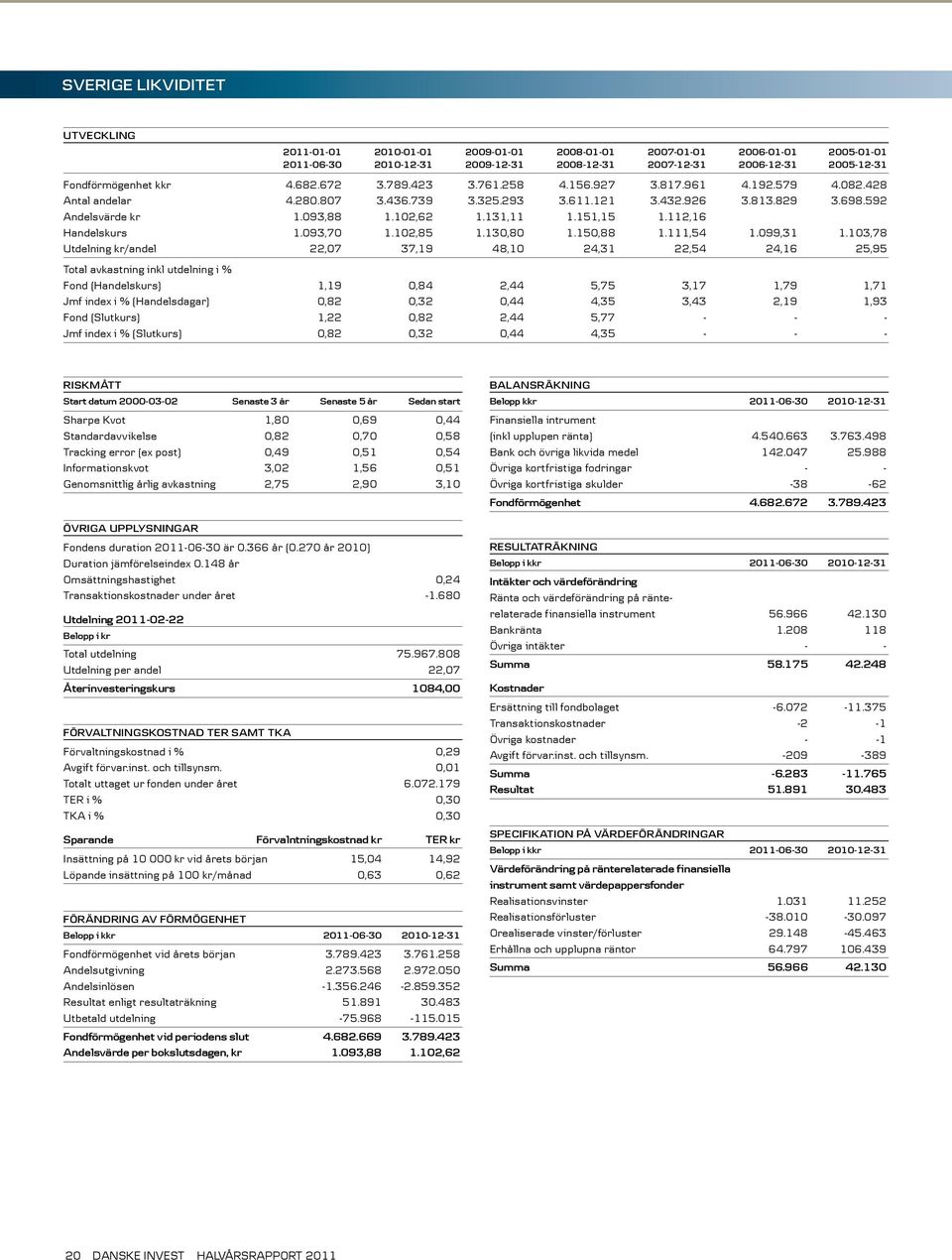 131,11 1.151,15 1.112,16 Handelskurs 1.093,70 1.102,85 1.130,80 1.150,88 1.111,54 1.099,31 1.