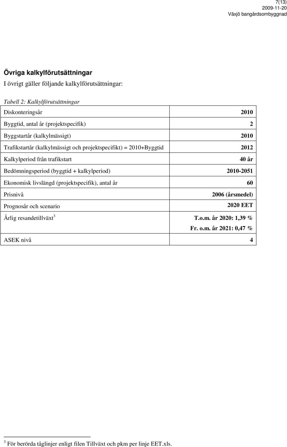 år Bedömningsperiod (byggtid + kalkylperiod) 2010-2051 Ekonomisk livslängd (projektspecifik), antal år 60 Prisnivå Prognosår och scenario 2006 (årsmedel)