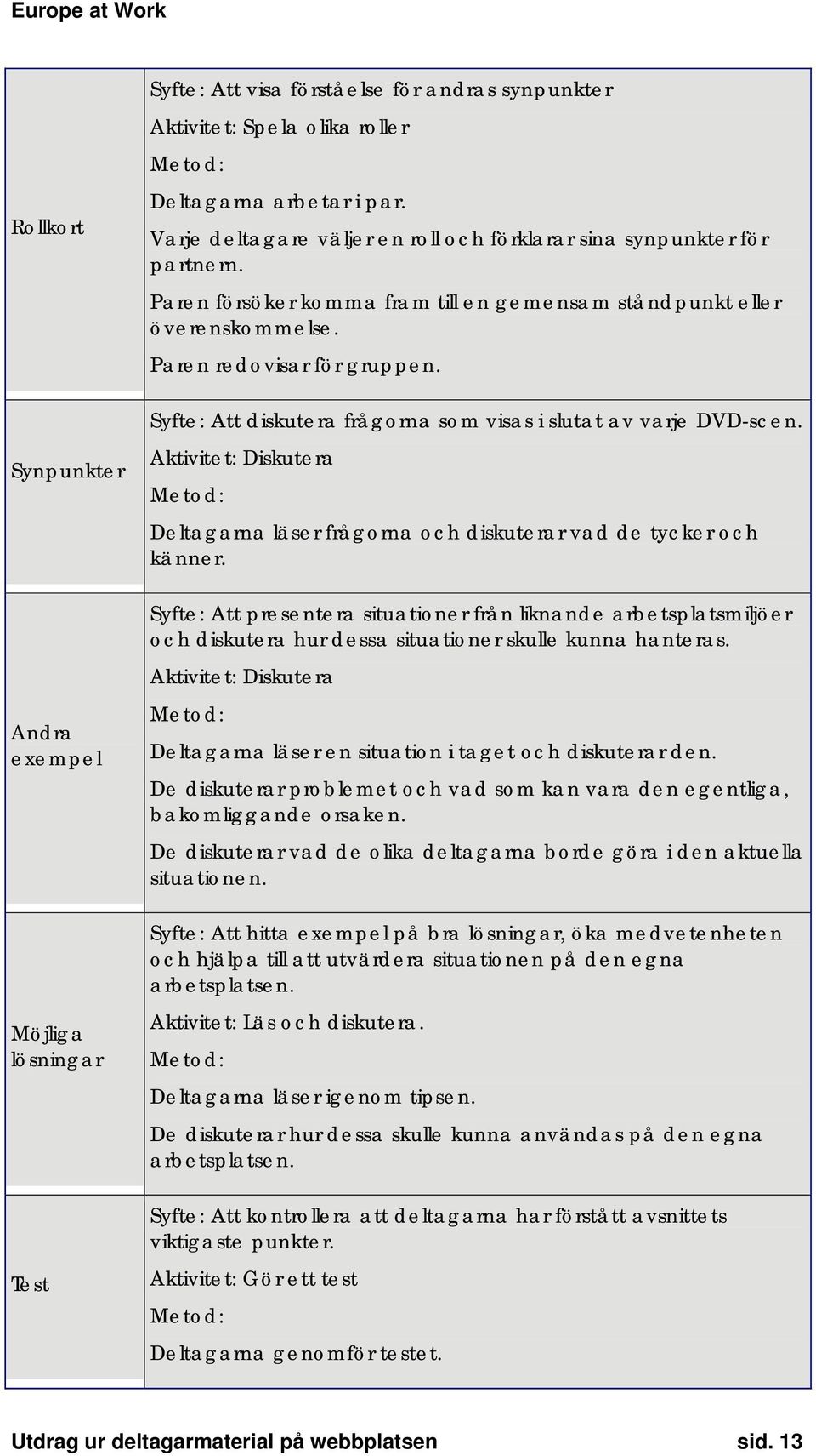 Syfte: Att diskutera frågorna som visas i slutat av varje DVD-scen. Aktivitet: Diskutera Metod: Deltagarna läser frågorna och diskuterar vad de tycker och känner.