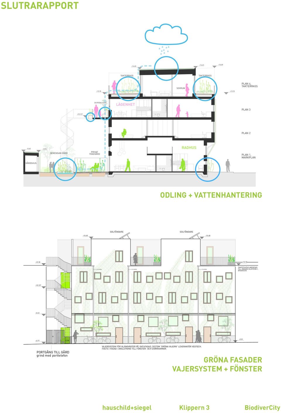 55 GEMENSAM GÅRD PRIVAT TRÄDGÅRD RADHUS PLAN 1, MARKPLAN KLIPPERN 3 MALMÖ hauschild + siegel architectu GÅRDSHUS FÖRFRÅGNINGSUNDE ODLING + VATTENHANTERING A H+S ARCHITECTURE AB 040-171176 MA K