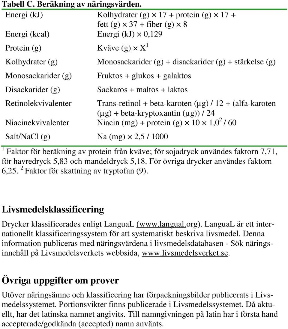 Monosackarider (g) + disackarider (g) + stärkelse (g) Fruktos + glukos + galaktos Sackaros + maltos + laktos Retinolekvivalenter Trans-retinol + beta-karoten (µg) / 12 + (alfa-karoten (µg) +