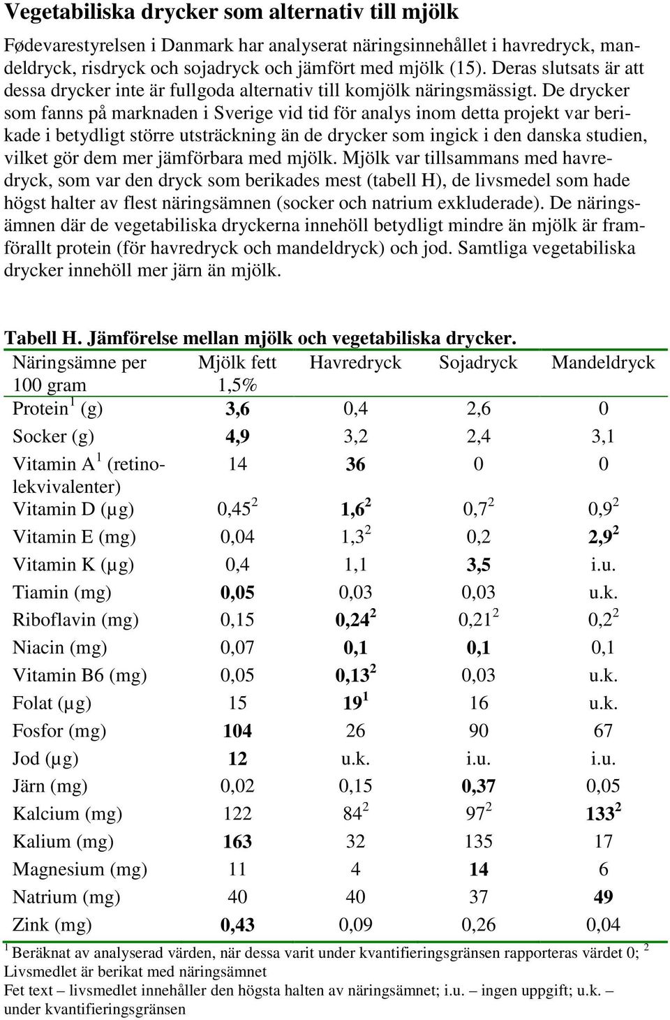 De drycker som fanns på marknaden i Sverige vid tid för analys inom detta projekt var berikade i betydligt större utsträckning än de drycker som ingick i den danska studien, vilket gör dem mer