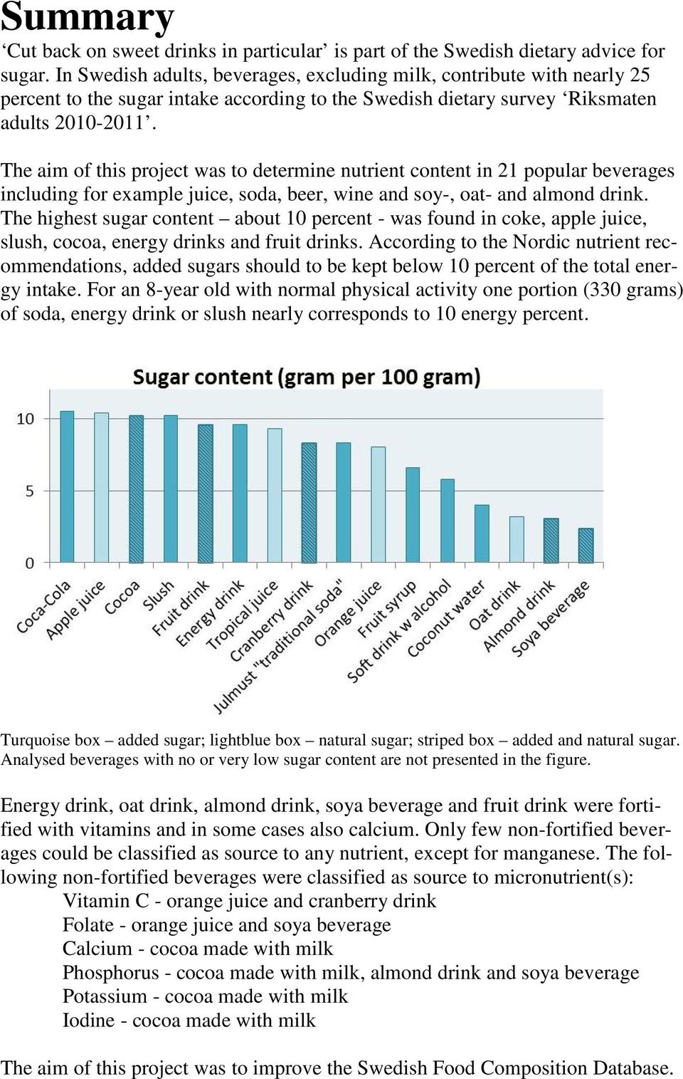 The aim of this project was to determine nutrient content in 21 popular beverages including for example juice, soda, beer, wine and soy-, oat- and almond drink.