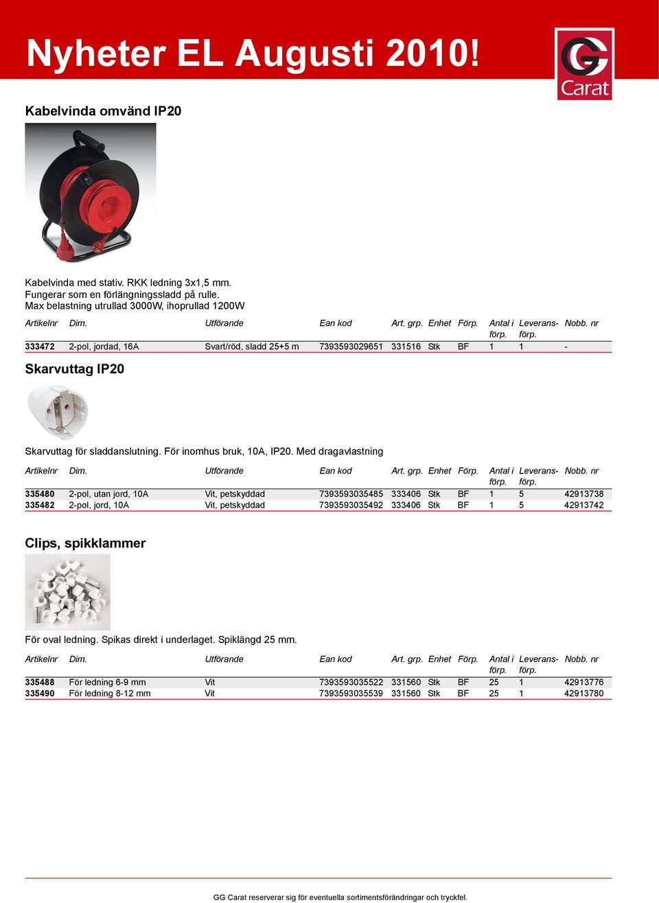 Spikas direkt i underlaget. Spiklängd 25 mm. Artikelnr Dim. Utförande Ean kod Art. grp. Enhet Förp.