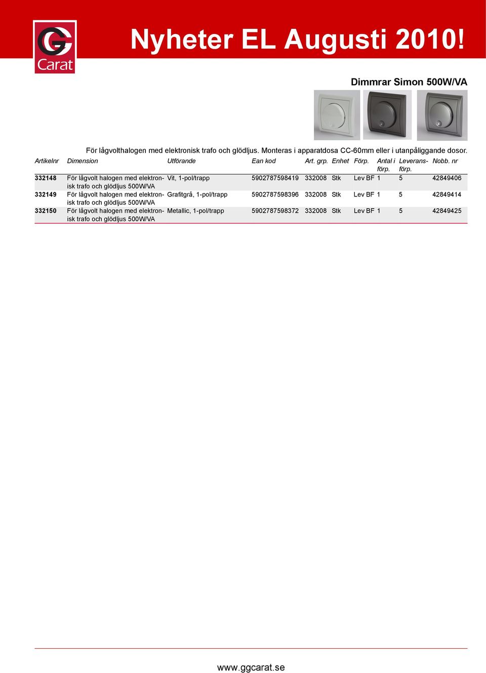 Antal i Leverans 332148 För lågvolt halogen med elektronisk Vit, 1-pol/trapp 5902787598419 332008 Stk Lev BF 1 5 42849406 trafo och glödljus 500W/VA 332149 För