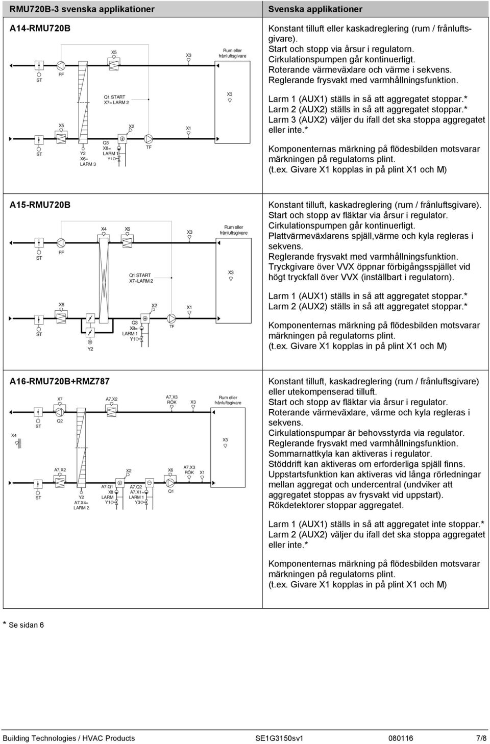 * Larm 3 (AU) väljer du ifall det ska stoppa aggregatet eller inte.* = LARM 3 Q3 X8= (t.ex. Givare kopplas in på plint och M) A5-RMU720B Q ART X7=LARM 2 Konstant tilluft, kaskadreglering (rum / ).