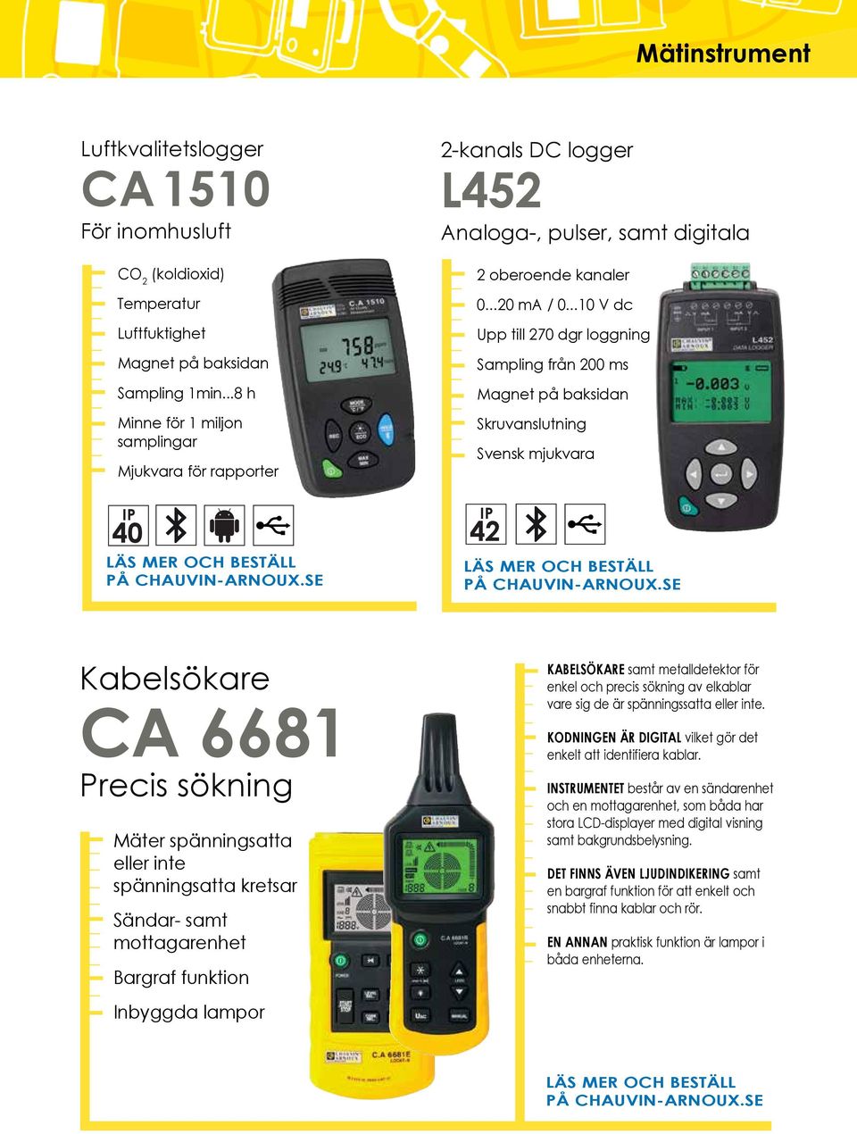 ..10 V dc Upp till 270 dgr loggning Sampling från 200 ms Magnet på baksidan Skruvanslutning Svensk mjukvara 42 Kabelsökare CA 6681 Precis sökning Mäter spänningsatta eller inte spänningsatta kretsar