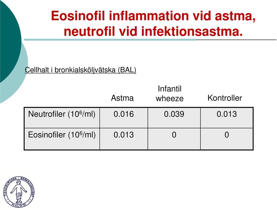 Cellhalt i bronkialsköljvätska (BAL) Astma Infantil