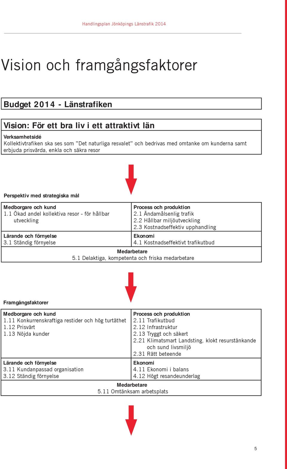 1 Ständig förnyelse Process och produktion 2.1 Ändamålsenlig trafik 2.2 Hållbar miljöutveckling 2.3 Kostnadseffektiv upphandling Ekonomi 4.1 Kostnadseffektivt trafikutbud Medarbetare 5.