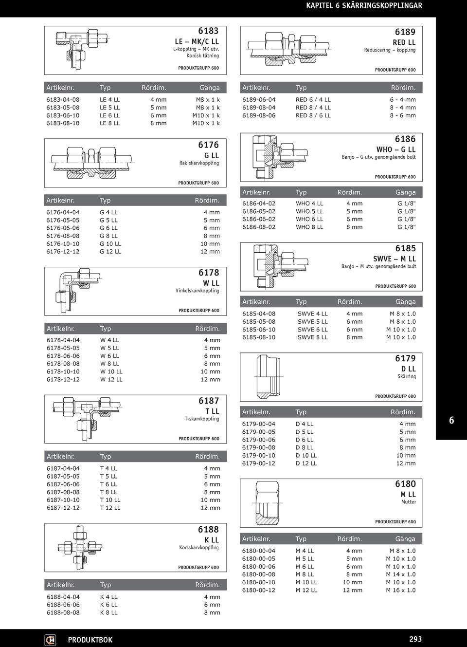 17-04-04 G 4 LL 4 mm 17-05-05 G 5 LL 5 mm 17-0-0 G LL mm 17-08-08 G 8 LL 8 mm 17-10-10 G 10 LL 10 mm 17-12-12 G 12 LL 12 mm 178 W LL Vinkelskarvkoppling 178-04-04 W 4 LL 4 mm 178-05-05 W 5 LL 5 mm