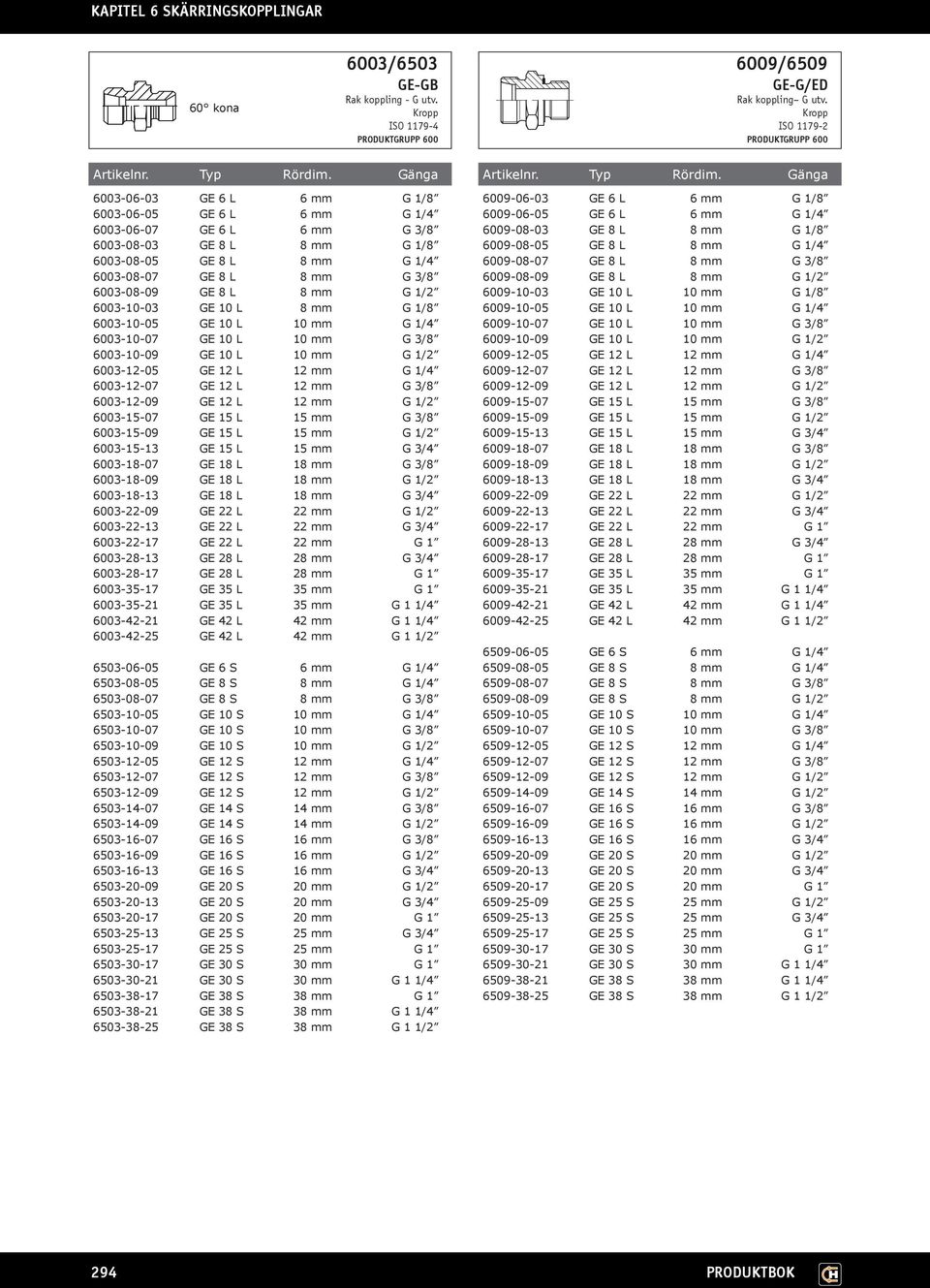 003-10-03 GE 10 L 8 mm G 1/8 003-10-05 GE 10 L 10 mm G 1/4 003-10-07 GE 10 L 10 mm G 3/8 003-10-09 GE 10 L 10 mm G 1/2 003-12-05 GE 12 L 12 mm G 1/4 003-12-07 GE 12 L 12 mm G 3/8 003-12-09 GE 12 L 12