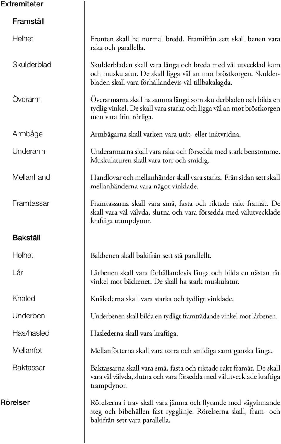 Överarmarna skall ha samma längd som skulderbladen och bilda en tydlig vinkel. De skall vara starka och ligga väl an mot bröstkorgen men vara fritt rörliga.