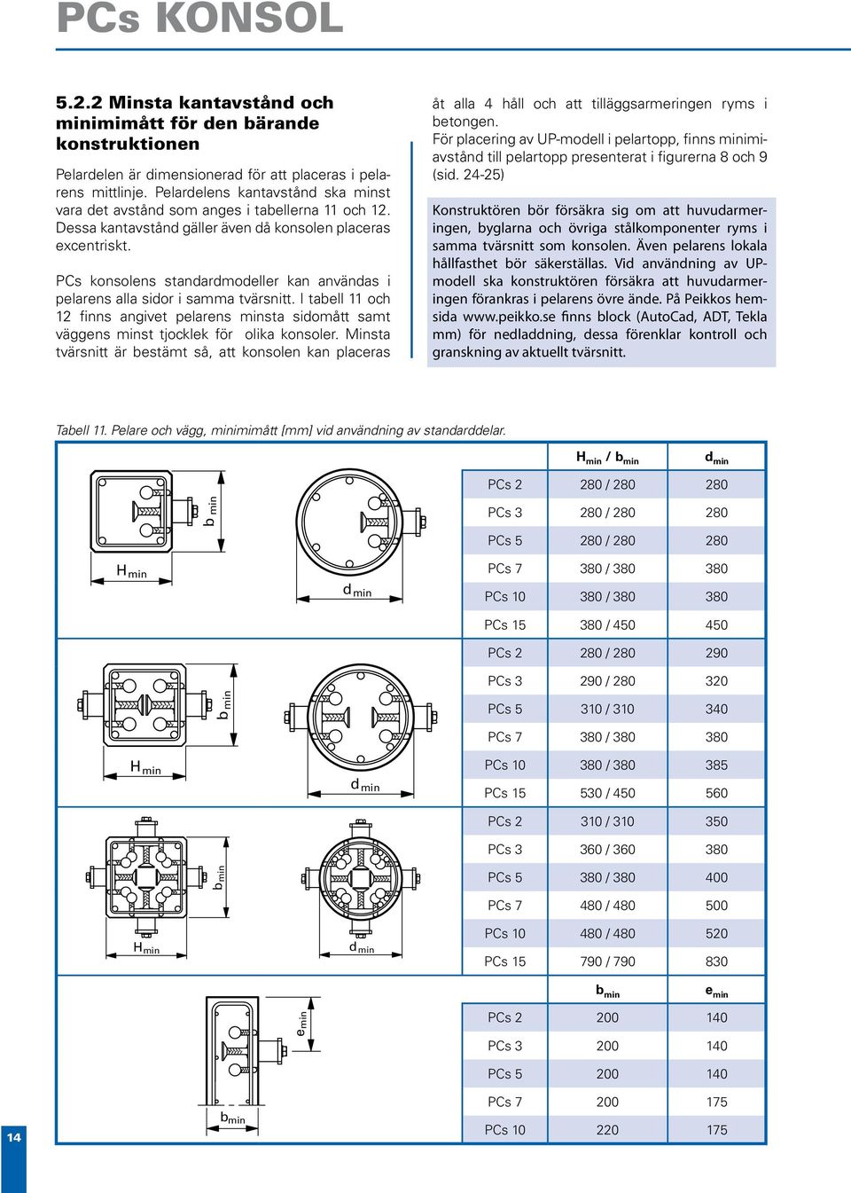 PCs konsolens standardmodeller kan användas i pelarens alla sidor i samma tvärsnitt. I tabell och finns angivet pelarens minsta sidomått samt väggens minst tjocklek för olika konsoler.