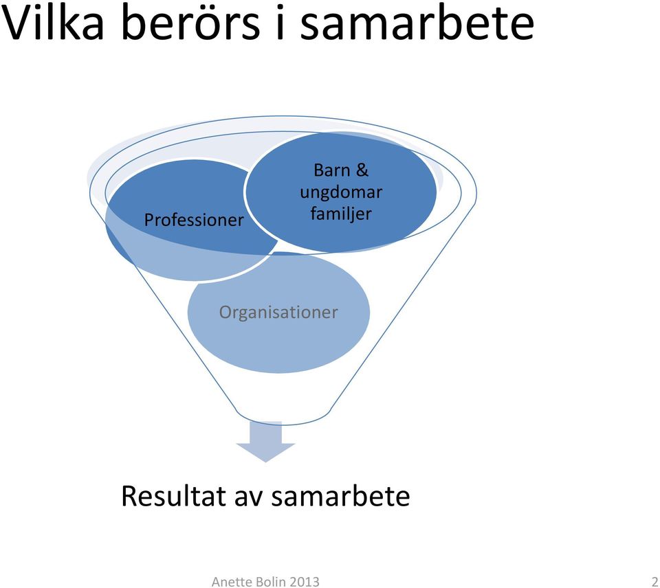 familjer Organisationer