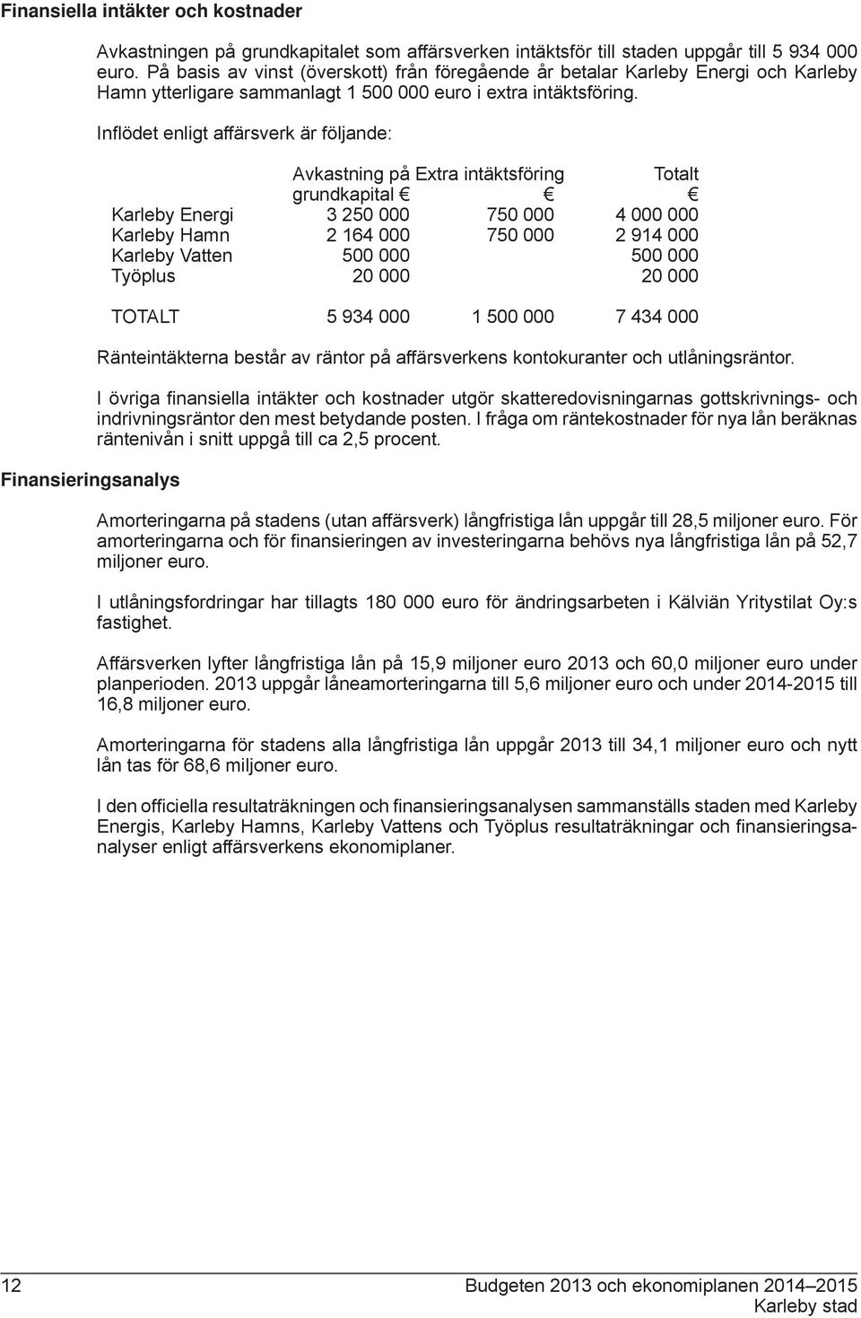 Infl ödet enligt affärsverk är följande: Avkastning på Extra intäktsföring Totalt grundkapital Karleby Energi 3 250 000 750 000 4 000 000 Karleby Hamn 2 164 000 750 000 2 914 000 Karleby Vatten 500