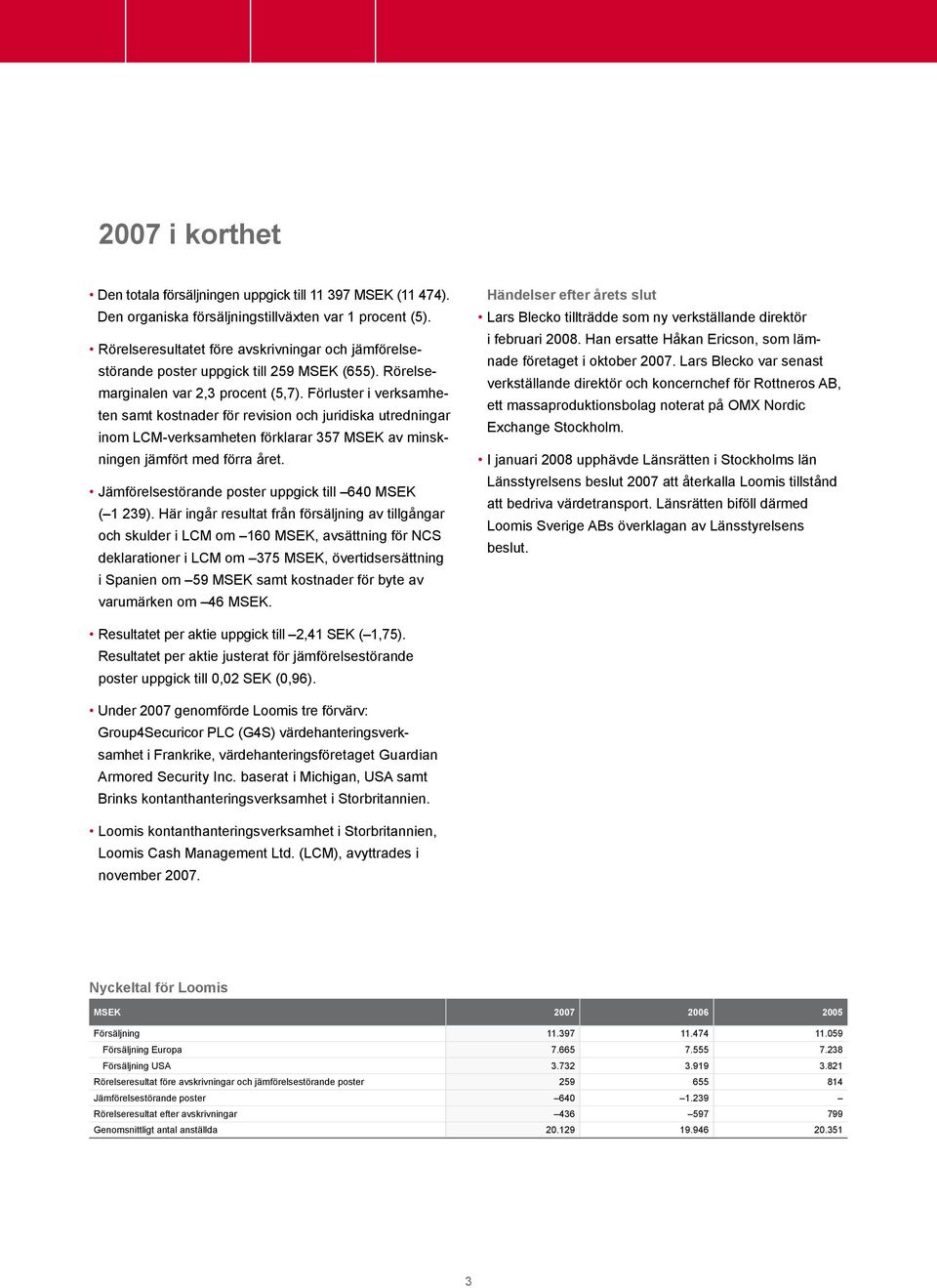 Förluster i verksamheten samt kostnader för revision och juridiska utredningar inom LCM-verksamheten förklarar 357 MSEK av minskningen jämfört med förra året.