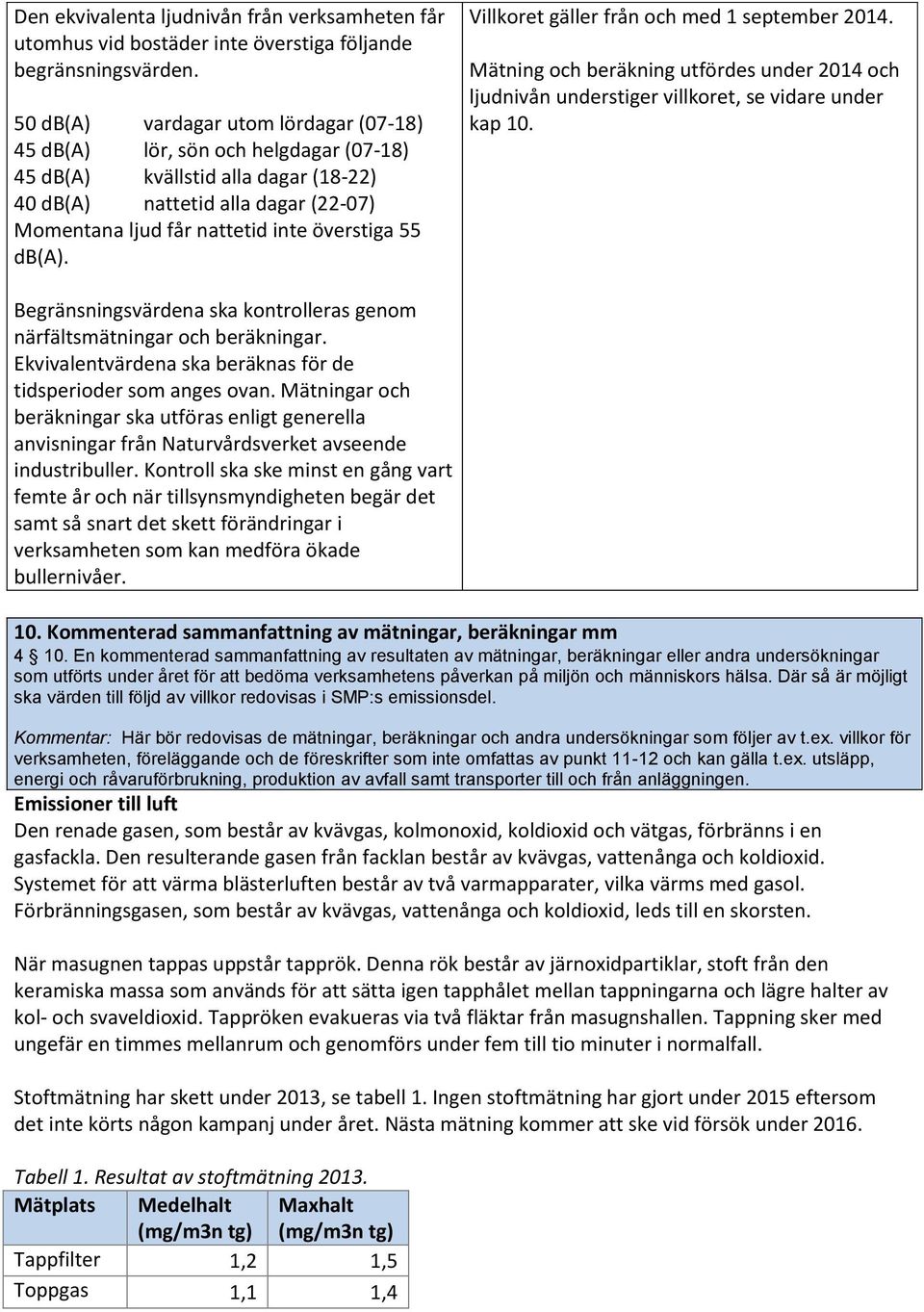 55 db(a). Villkoret gäller från och med 1 september 2014. Mätning och beräkning utfördes under 2014 och ljudnivån understiger villkoret, se vidare under kap 10.