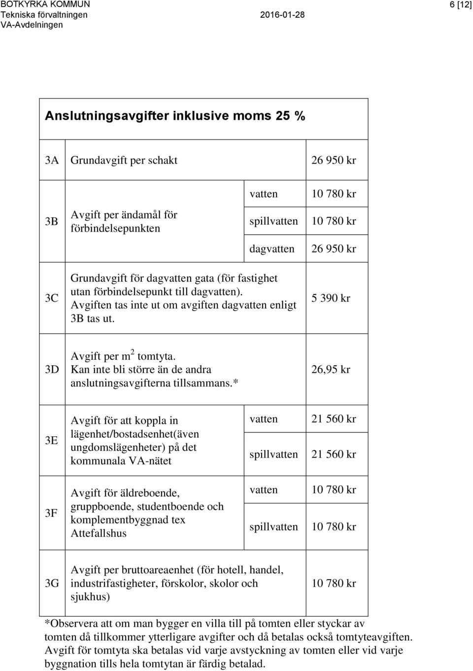 Kan inte bli större än de andra anslutningsavgifterna tillsammans.