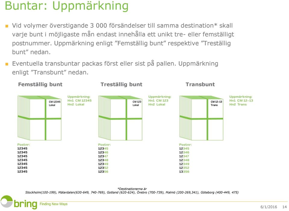 Eventuella transbuntar packas först eller sist på pallen. Uppmärkning enligt Transbunt nedan.