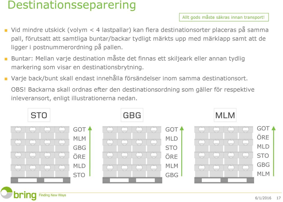 de ligger i postnummerordning på pallen. Buntar: Mellan varje destination måste det finnas ett skiljeark eller annan tydlig markering som visar en destinationsbrytning.