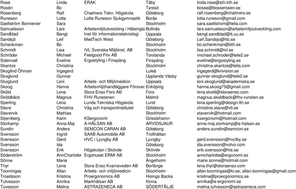 samuelsson@arbetsmiljoutveckling.com Sandblad Bengt Inst för informationsteknologi Uppsala bengt.sandblad@it.uu.se Sandsjö Leif MedTech West Göteborg Leif.Sandsjo@hb.se Schenkman Bo Stockholm bo.