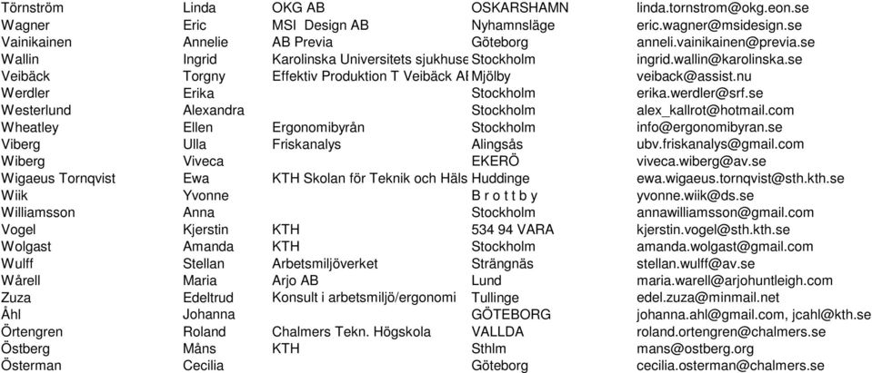 werdler@srf.se Westerlund Alexandra Stockholm alex_kallrot@hotmail.com Wheatley Ellen Ergonomibyrån Stockholm info@ergonomibyran.se Viberg Ulla Friskanalys Alingsås ubv.friskanalys@gmail.