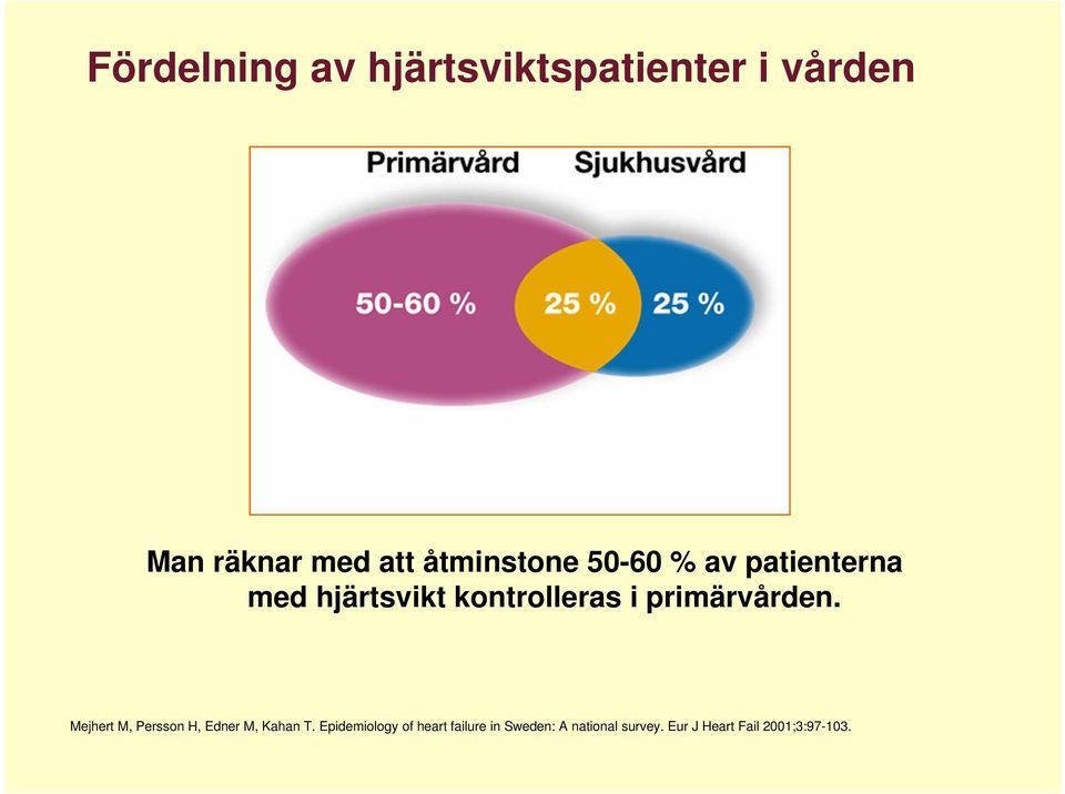 primärvården. Mejhert M, Persson H, Edner M, Kahan T.