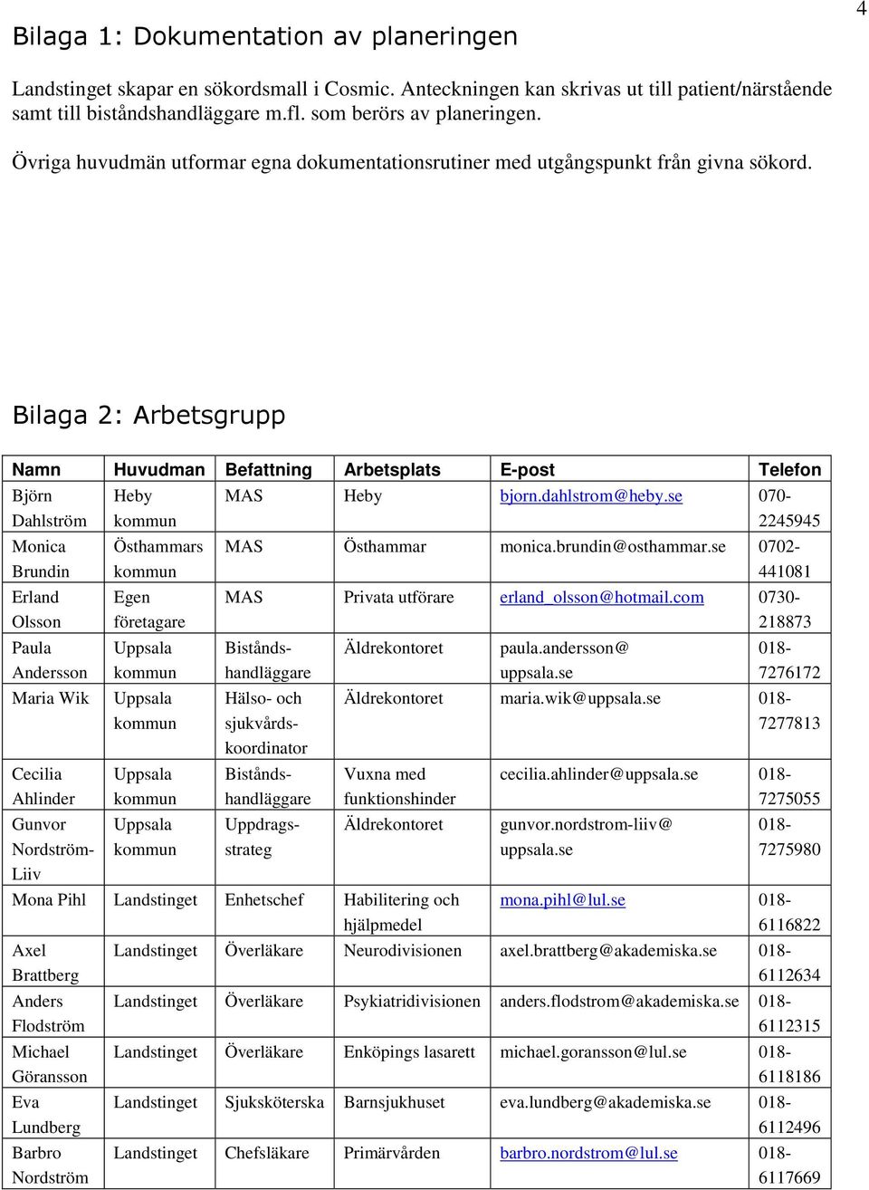 Bilaga 2: Arbetsgrupp Namn Huvudman Befattning Arbetsplats E-post Telefon Björn Dahlström Monica Brundin Erland Olsson Paula Andersson Maria Wik Cecilia Ahlinder Gunvor Nordström- Liiv Heby