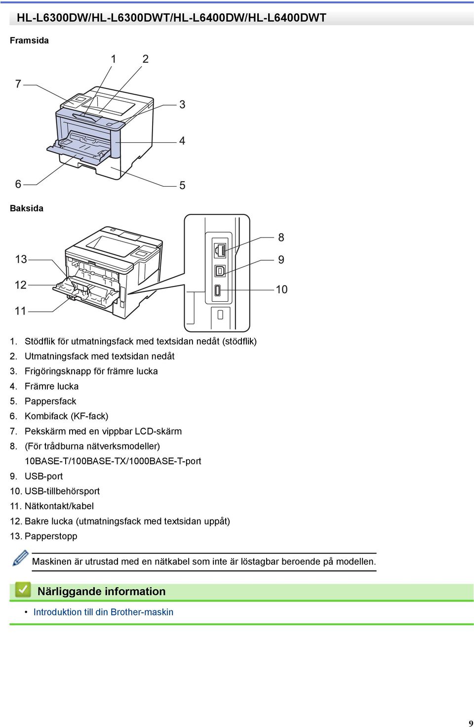 (För trådburna nätverksmodeller) 10BASE-T/100BASE-TX/1000BASE-T-port 9. USB-port 10. USB-tillbehörsport 11. Nätkontakt/kabel 12.