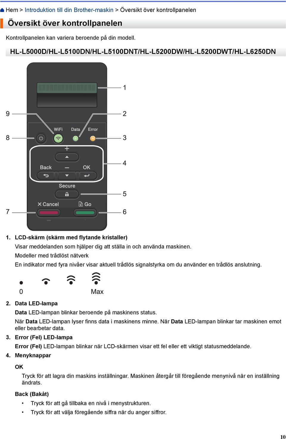 Modeller med trådlöst nätverk En indikator med fyra nivåer visar aktuell trådlös signalstyrka om du använder en trådlös anslutning. 0 Max 2.