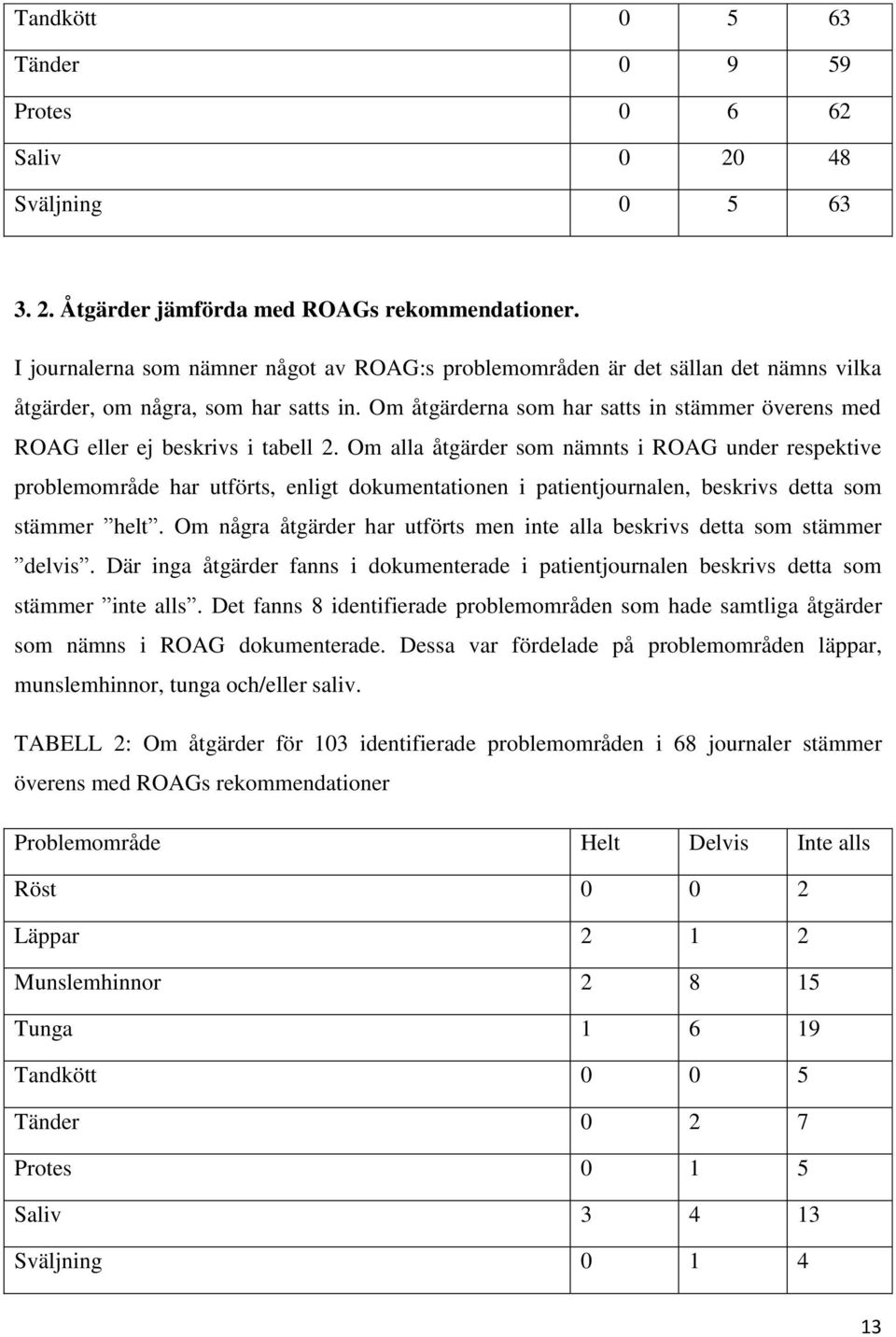 Om åtgärderna som har satts in stämmer överens med ROAG eller ej beskrivs i tabell 2.